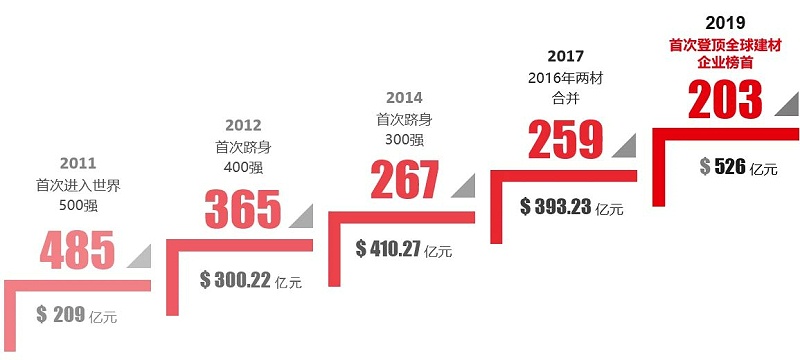 行業(yè)新聞2_副本